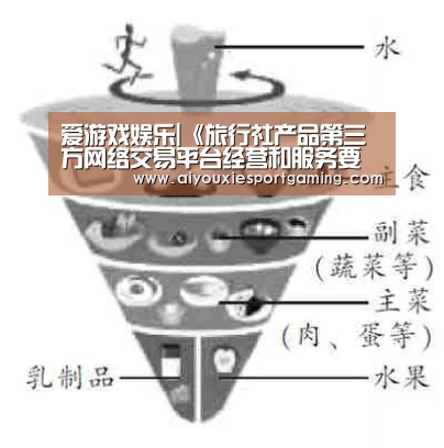 爱游戏娱乐|《旅行社产品第三方网络交易平台经营和服务要求》等5项旅游业行业新规今起施行(图4) 爱游戏娱乐